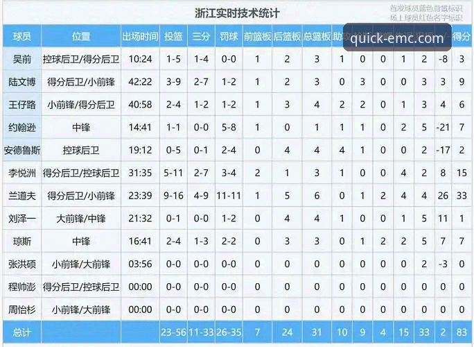 资深球评分享：兰道夫加时封神，浙江83-81逆转宁波的实战解析