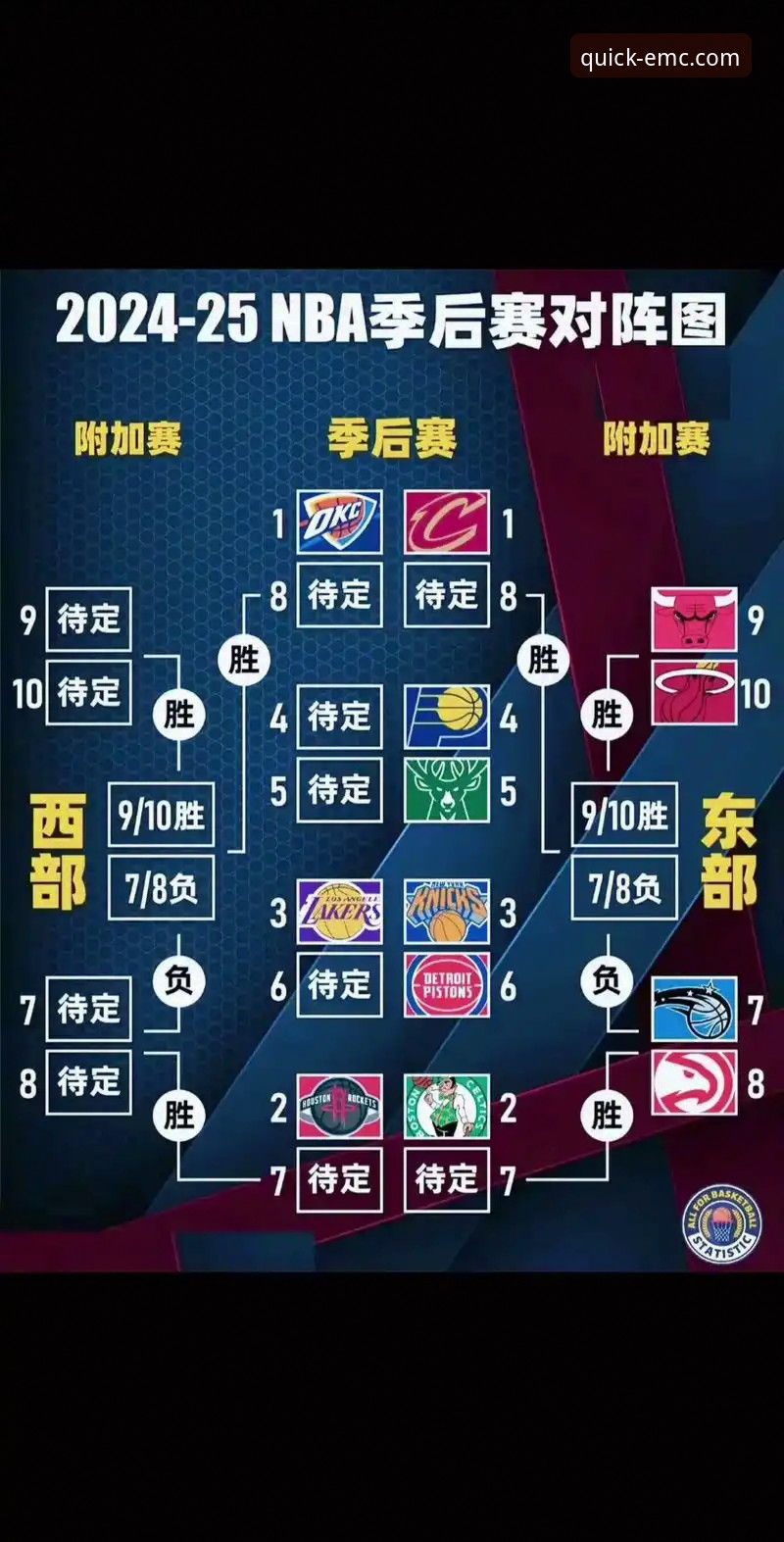 尼克斯队史季后赛单场得分新高的3个关键因素：从大胜看NBA季后赛趋势
